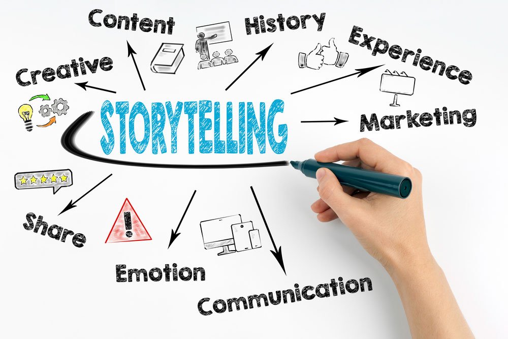 أهمية الـ Storytelling في التسويق ؟